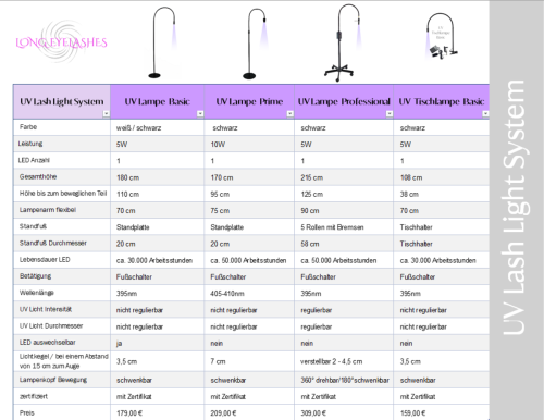 UV Lash Light Tabelle mit allen UV Lampen